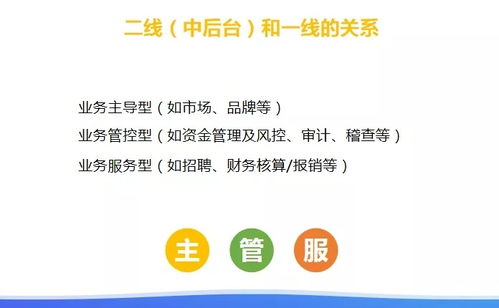 員工很勤快效率卻很低，餐企該怎么辦？